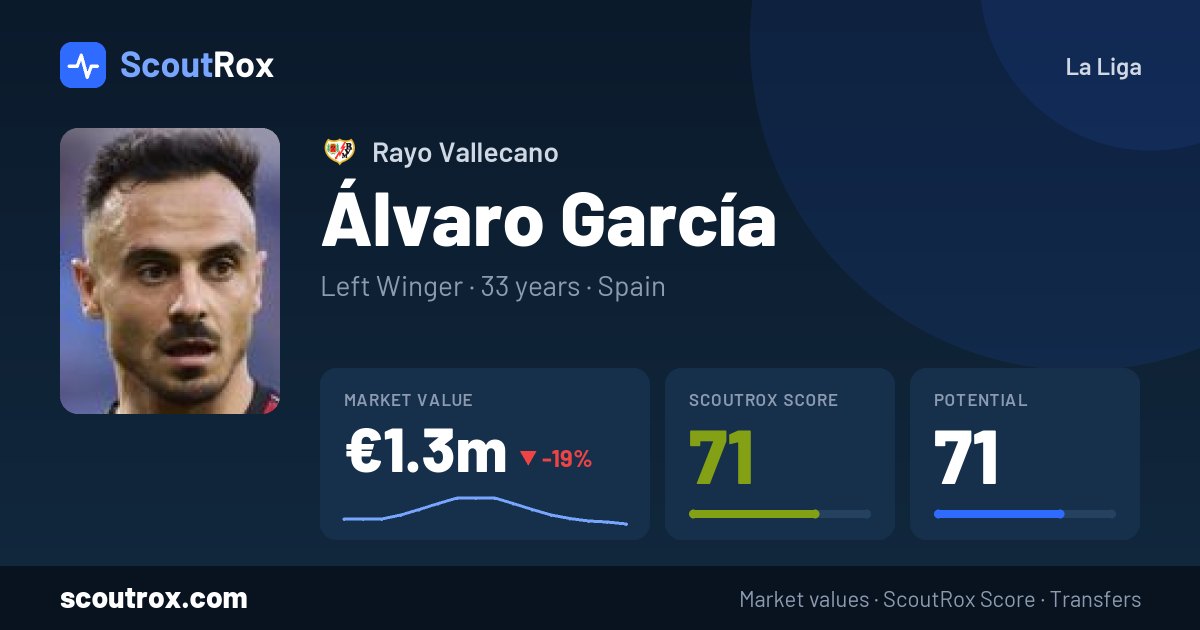 Álvaro García stats & market value