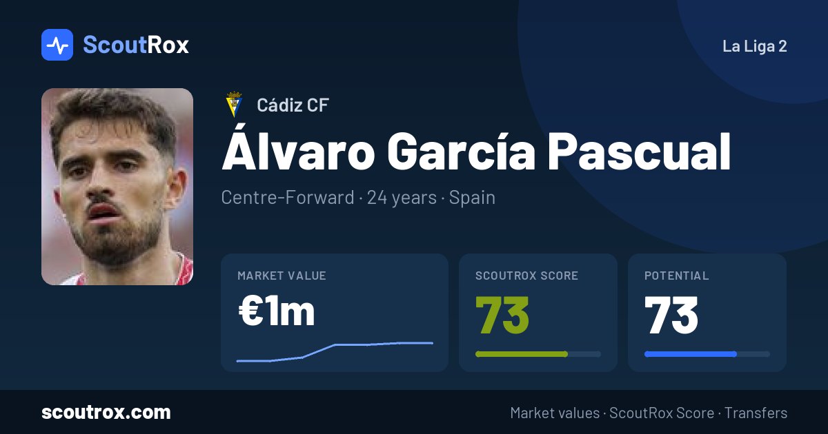 Álvaro García Pascual stats & market value