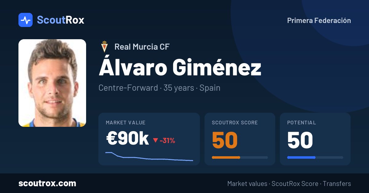 Álvaro Giménez stats & market value