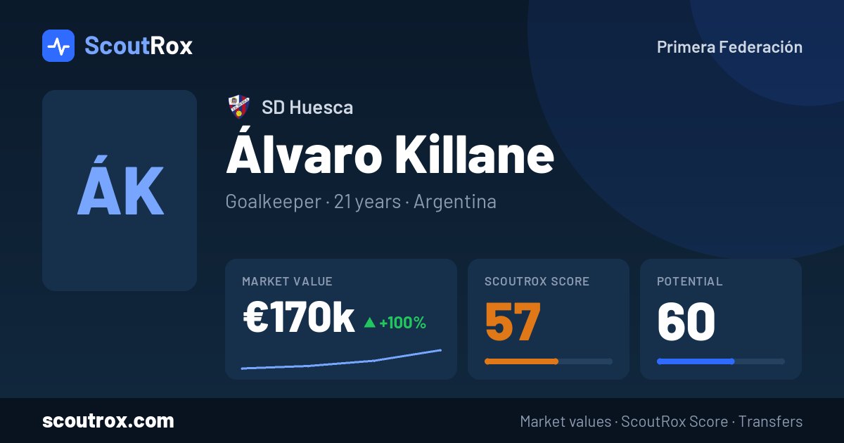 Álvaro Killane stats & market value