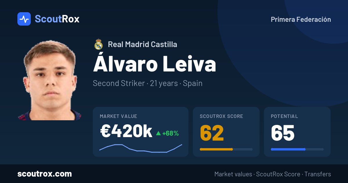 Álvaro Leiva stats & market value