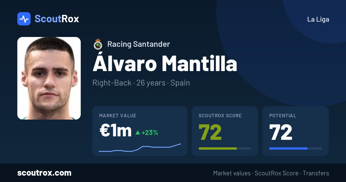 Álvaro Mantilla stats & market value
