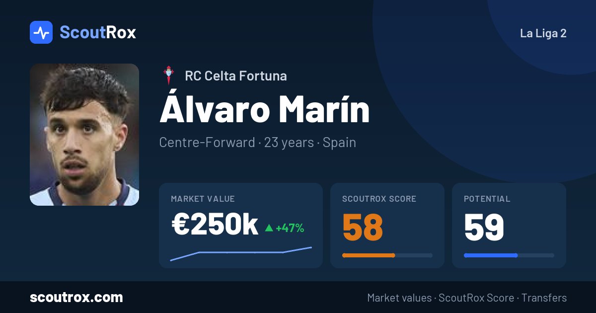 Álvaro Marín stats & market value