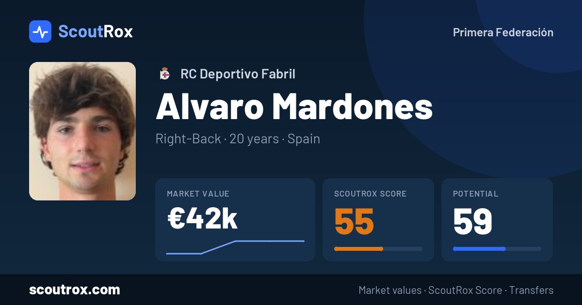 Alvaro Mardones stats & market value