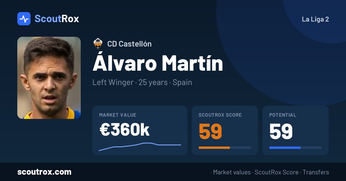 Álvaro Martín stats & market value