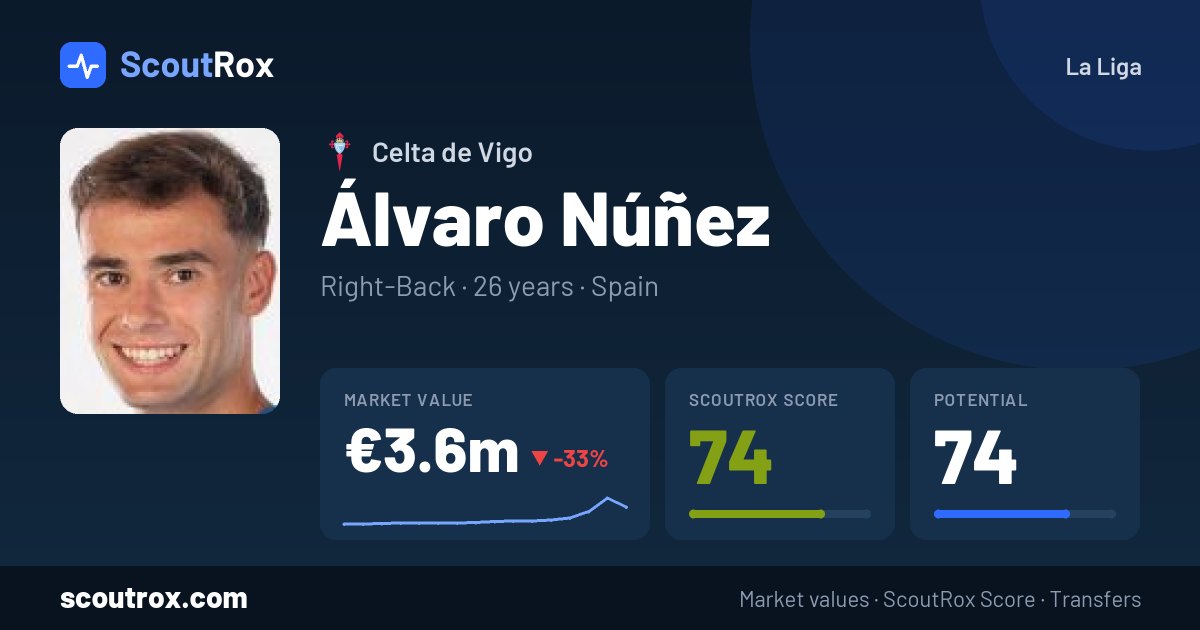 Álvaro Núñez stats & market value