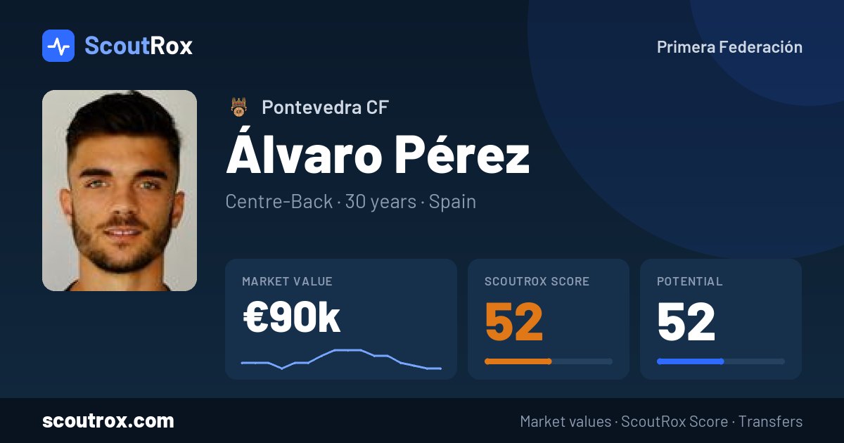 Álvaro Pérez stats & market value