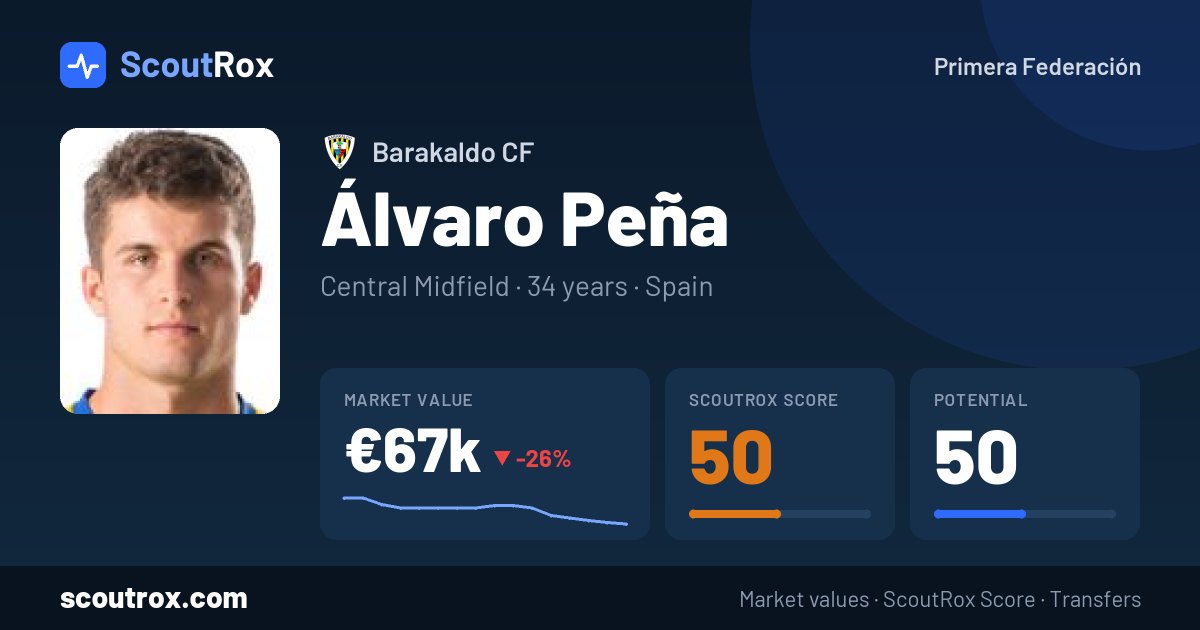 Álvaro Peña stats & market value