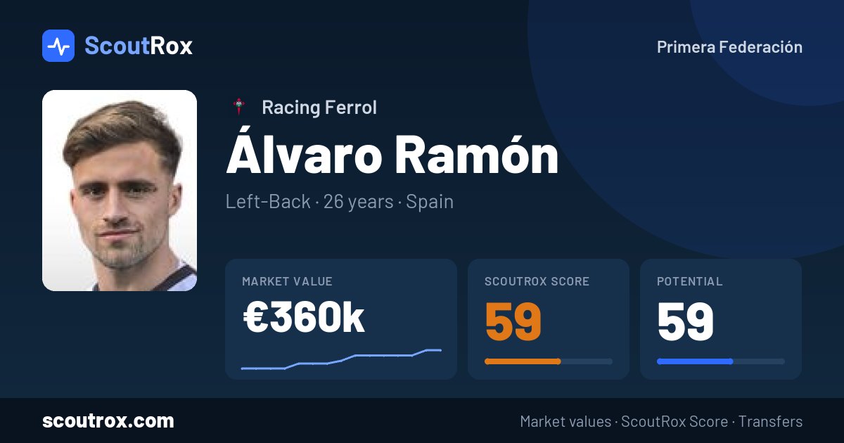 Álvaro Ramón stats & market value