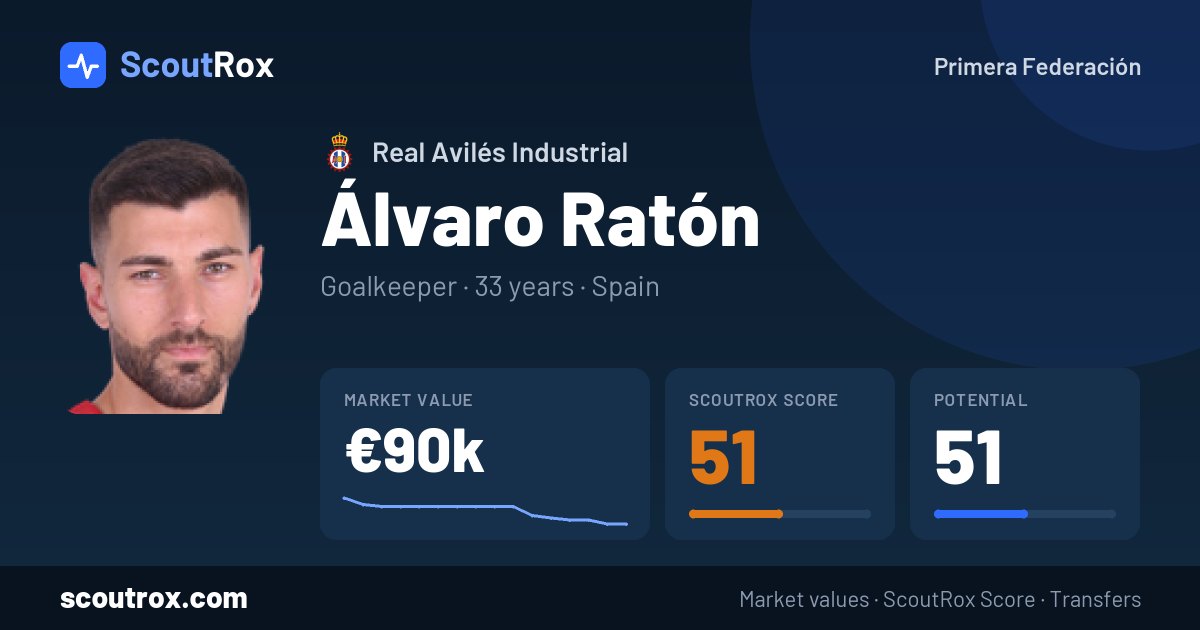 Álvaro Ratón stats & market value