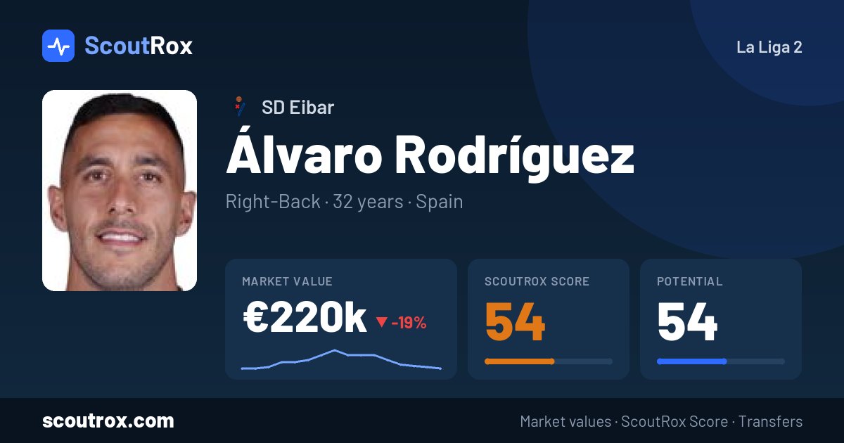 Álvaro Rodríguez stats & market value