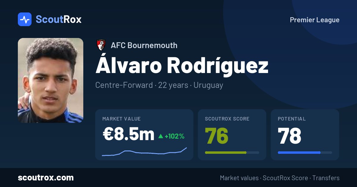 Álvaro Rodríguez stats & market value