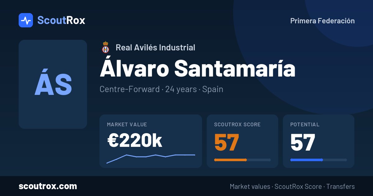 Álvaro Santamaría stats & market value
