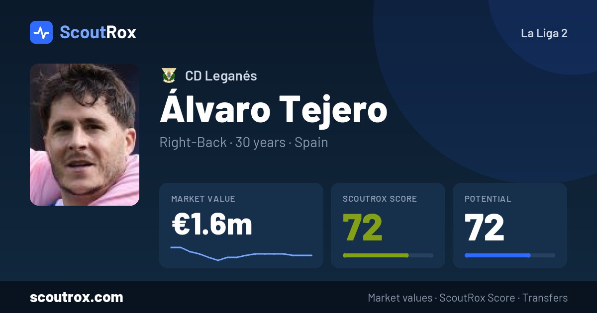 Álvaro Tejero stats & market value