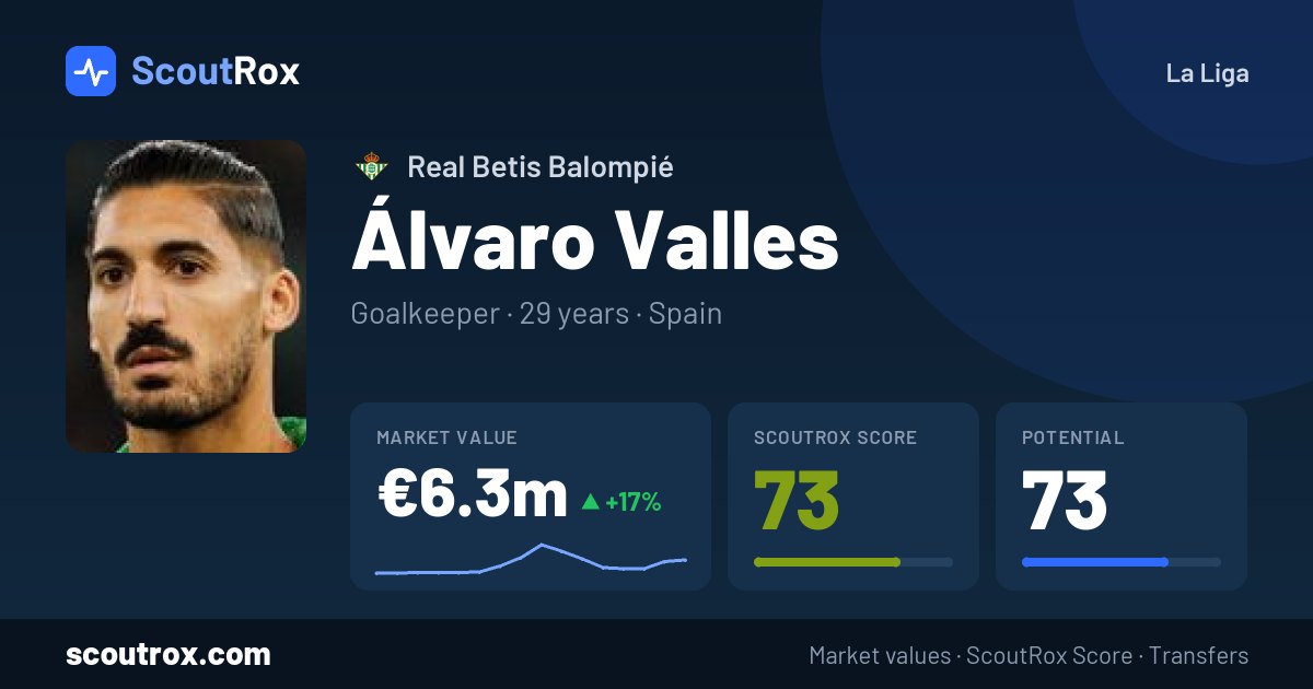 Álvaro Valles stats & market value