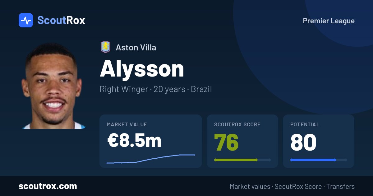 Alysson stats & market value