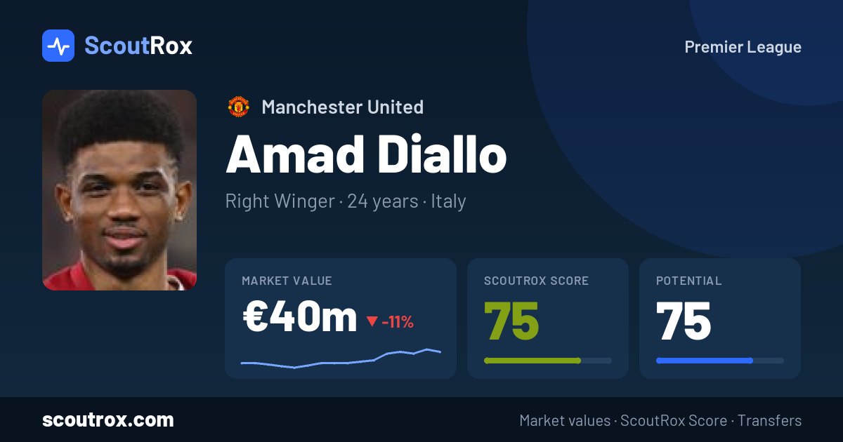 Amad Diallo stats & market value