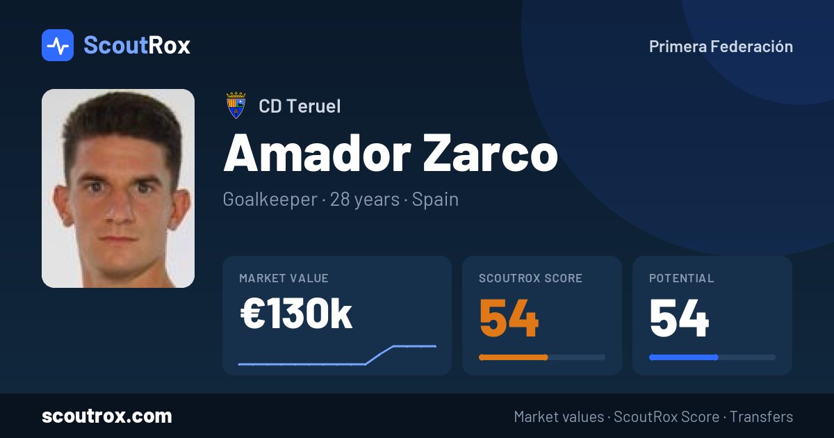 Amador Zarco stats & market value