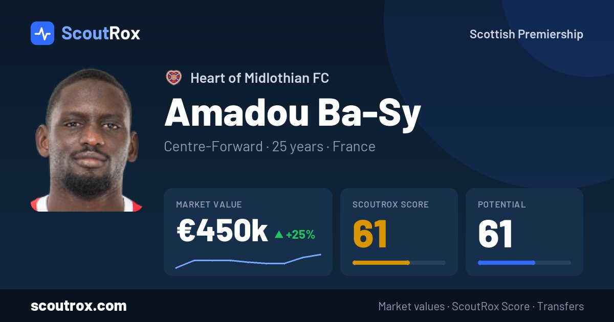 Amadou Ba-Sy stats & market value
