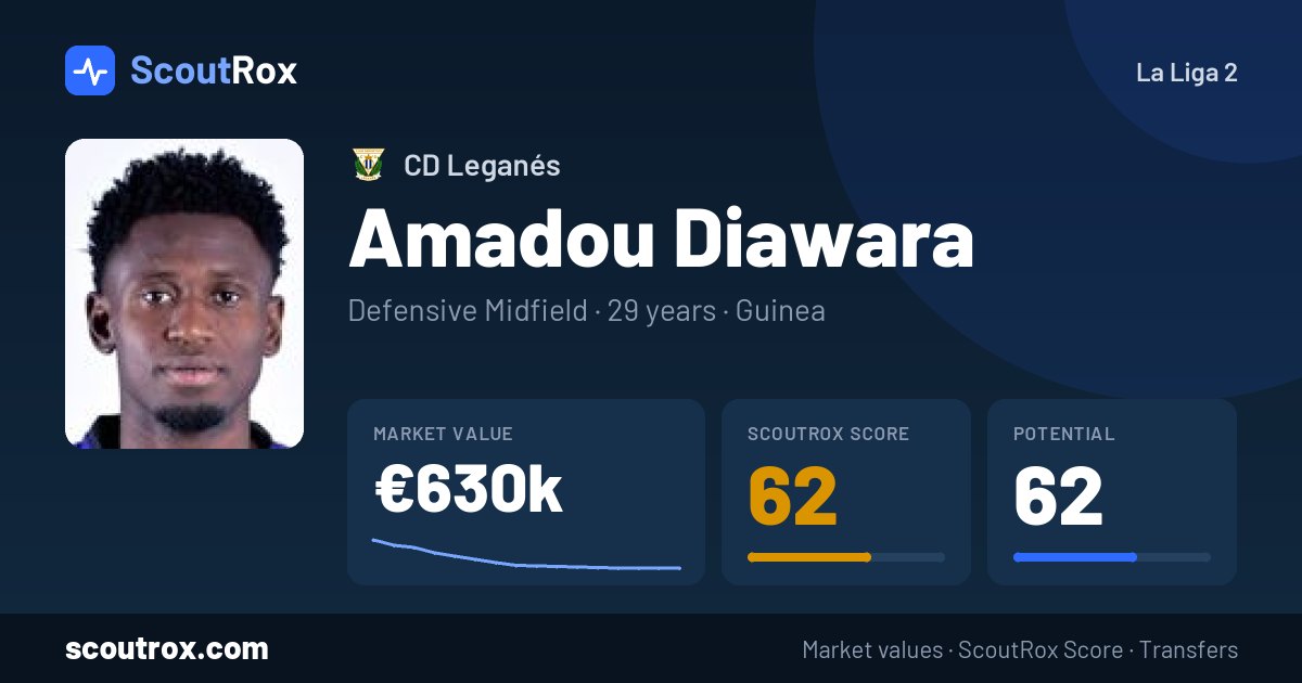 Amadou Diawara stats & market value