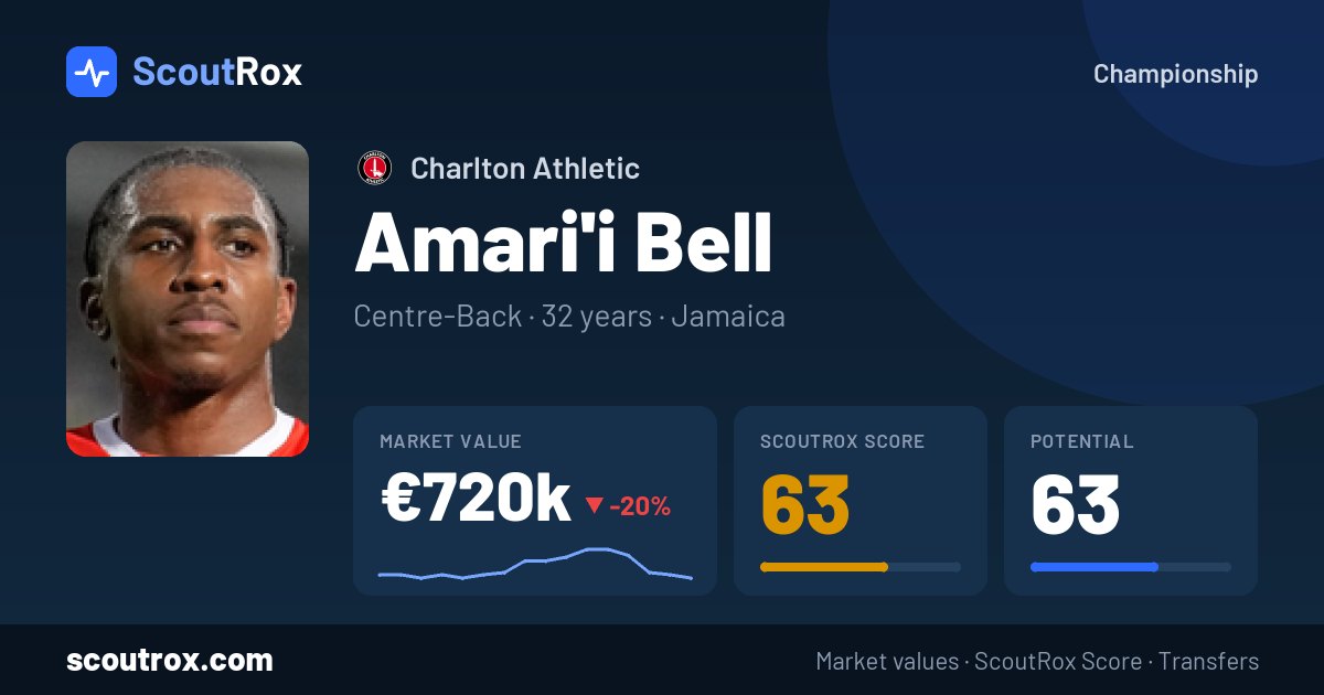 Amari'i Bell stats & market value
