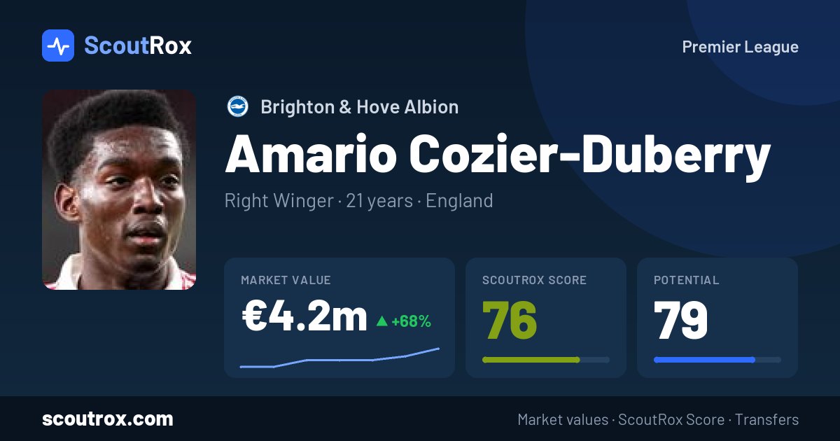 Amario Cozier-Duberry stats & market value