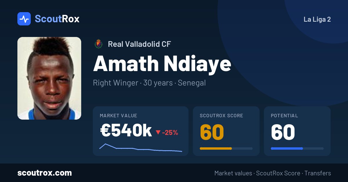Amath Ndiaye stats & market value