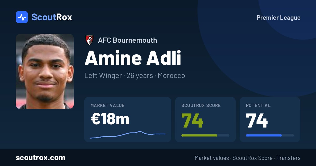 Amine Adli stats & market value