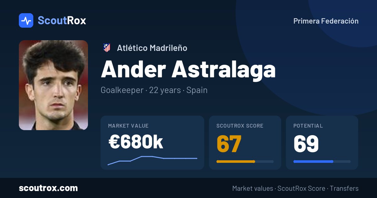 Ander Astralaga stats & market value