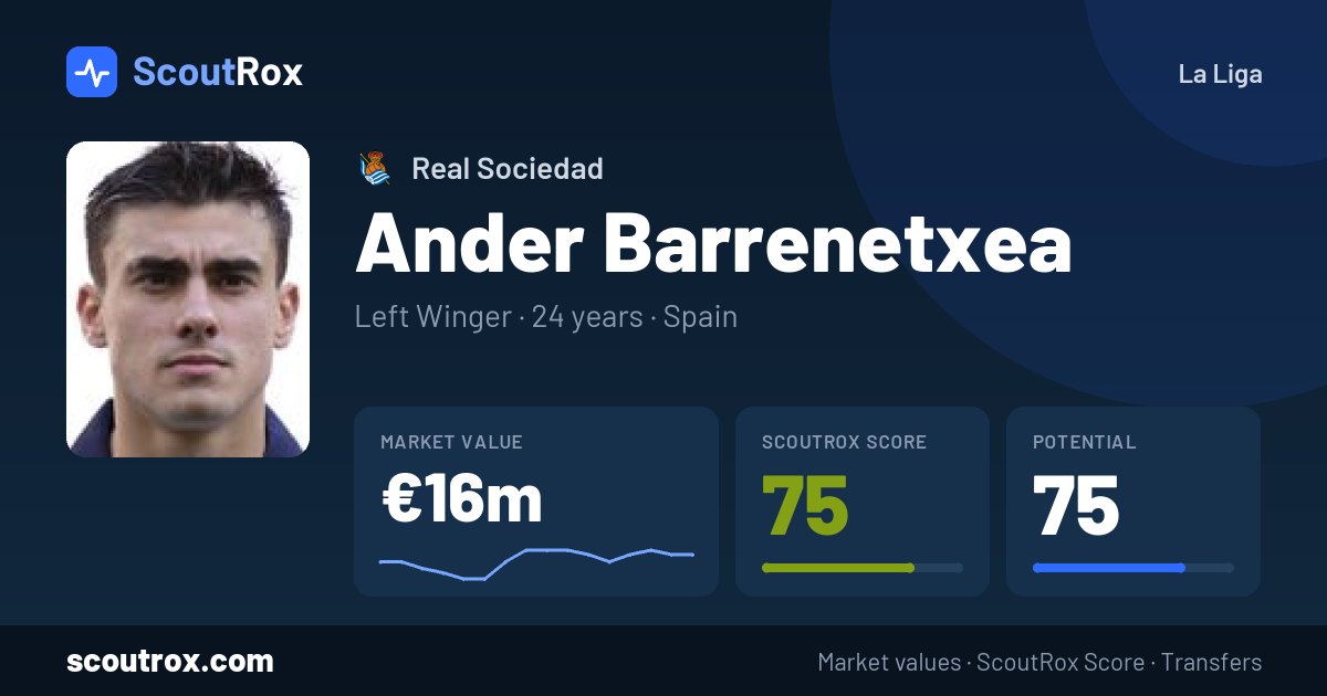 Ander Barrenetxea stats & market value