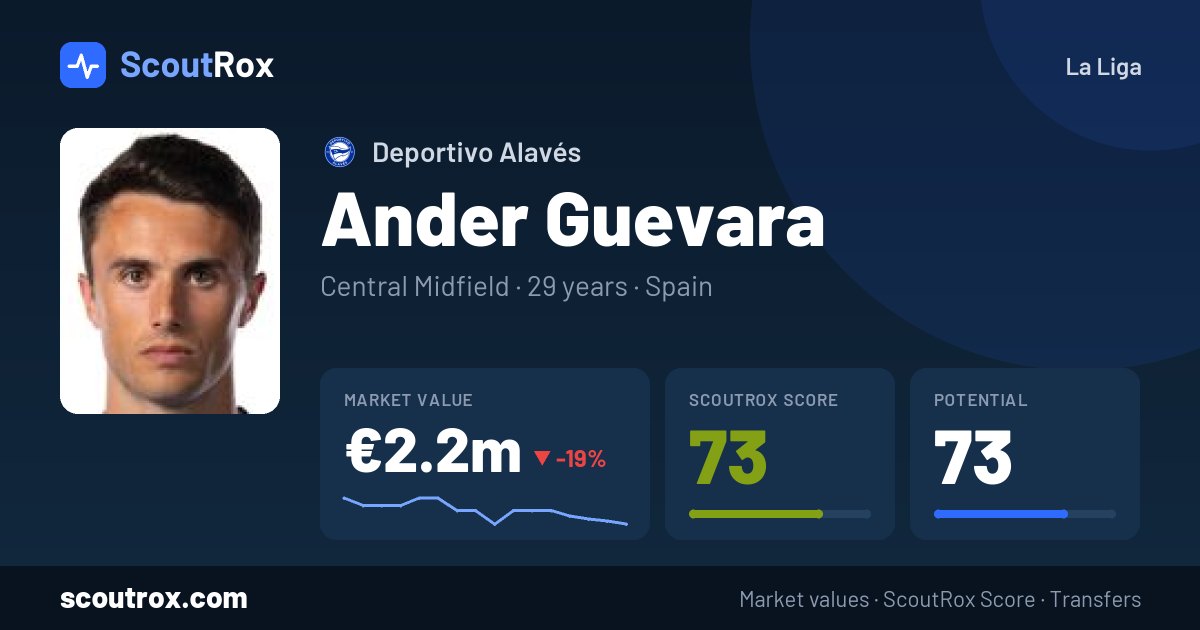 Ander Guevara stats & market value