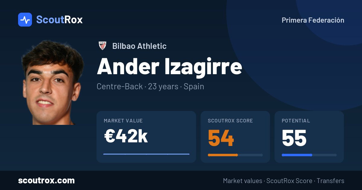 Ander Izagirre stats & market value