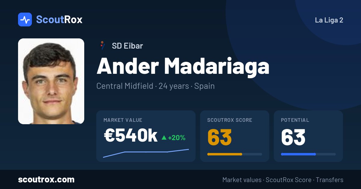 Ander Madariaga stats & market value