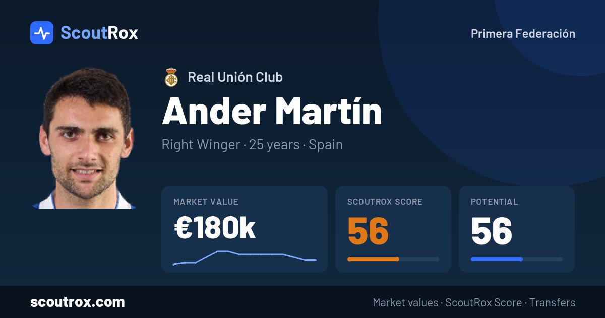 Ander Martín stats & market value