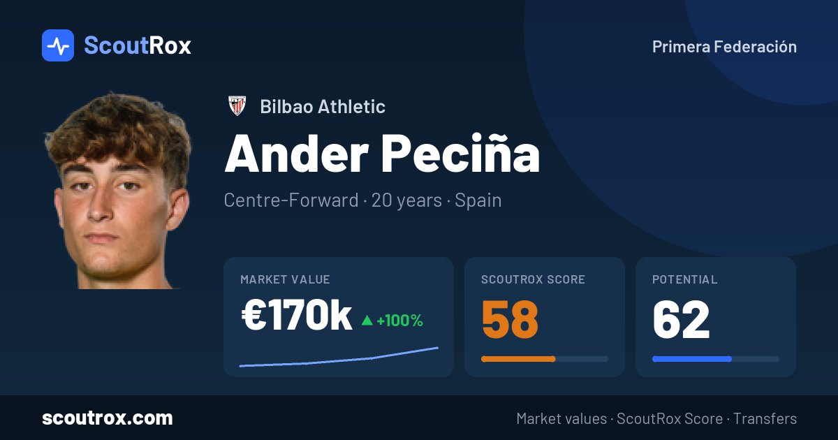 Ander Peciña stats & market value