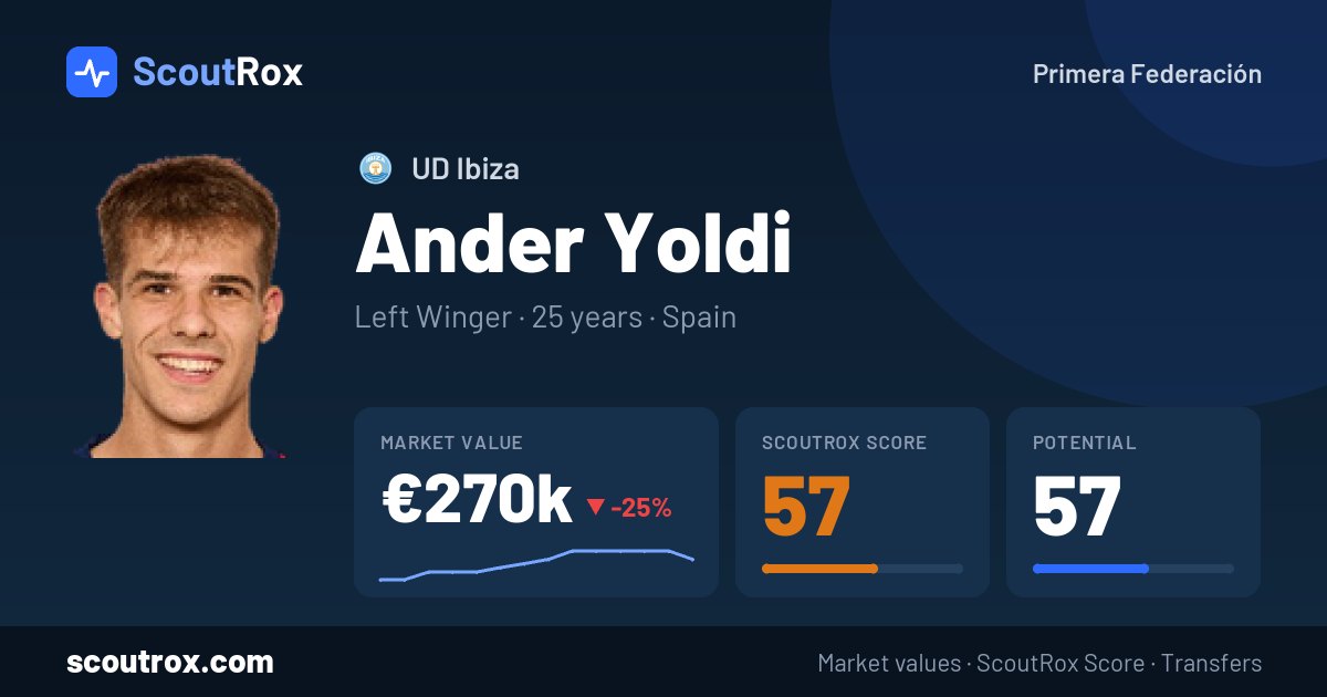 Ander Yoldi stats & market value