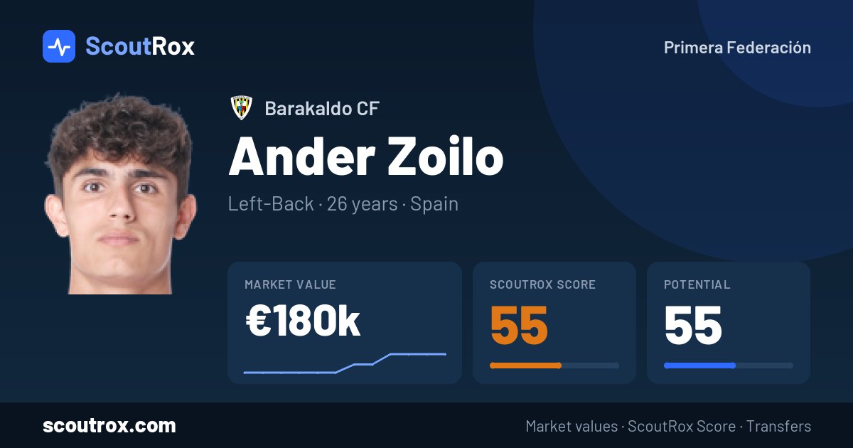 Ander Zoilo stats & market value