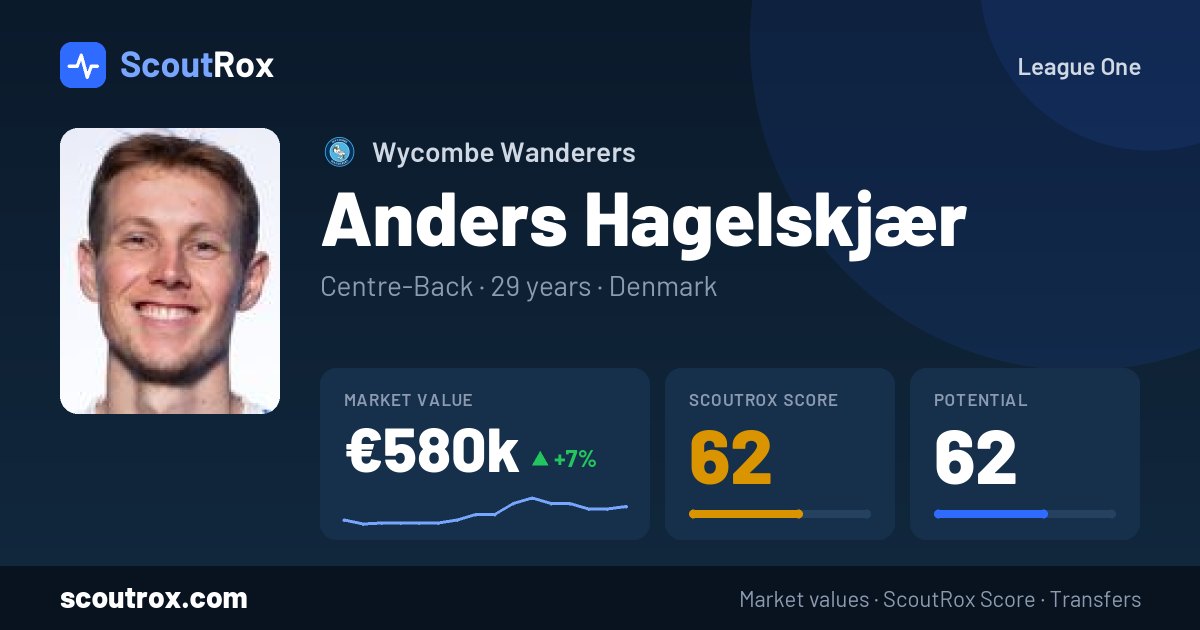 Anders Hagelskjær stats & market value