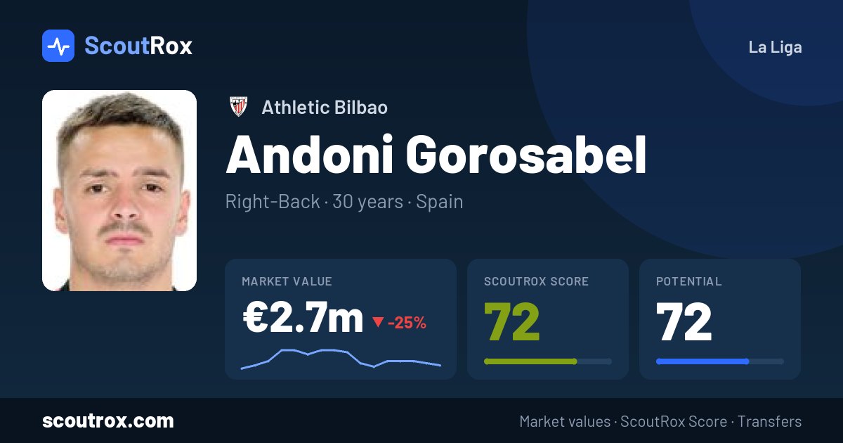 Andoni Gorosabel stats & market value