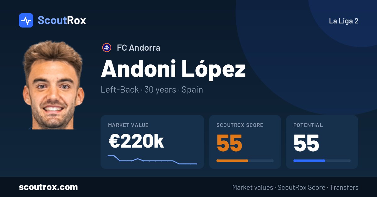 Andoni López stats & market value