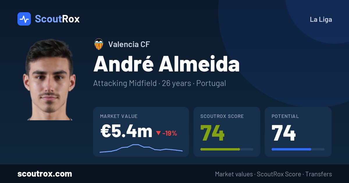André Almeida stats & market value