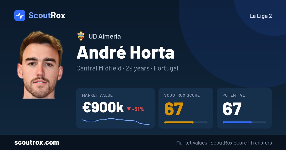 André Horta stats & market value