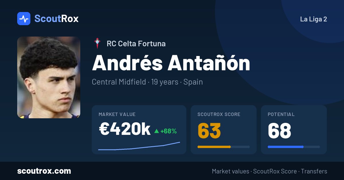 Andrés Antañón stats & market value