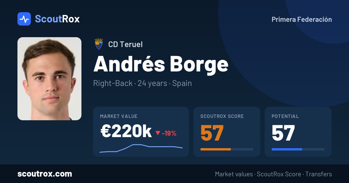 Andrés Borge stats & market value