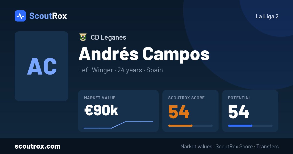 Andrés Campos stats & market value
