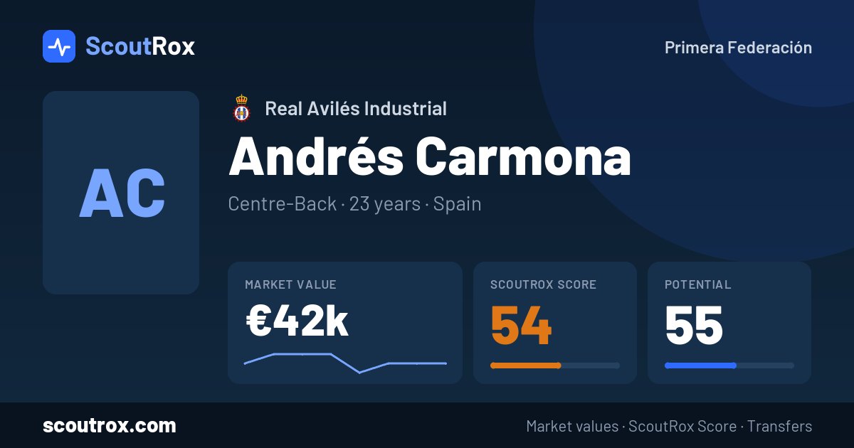 Andrés Carmona stats & market value
