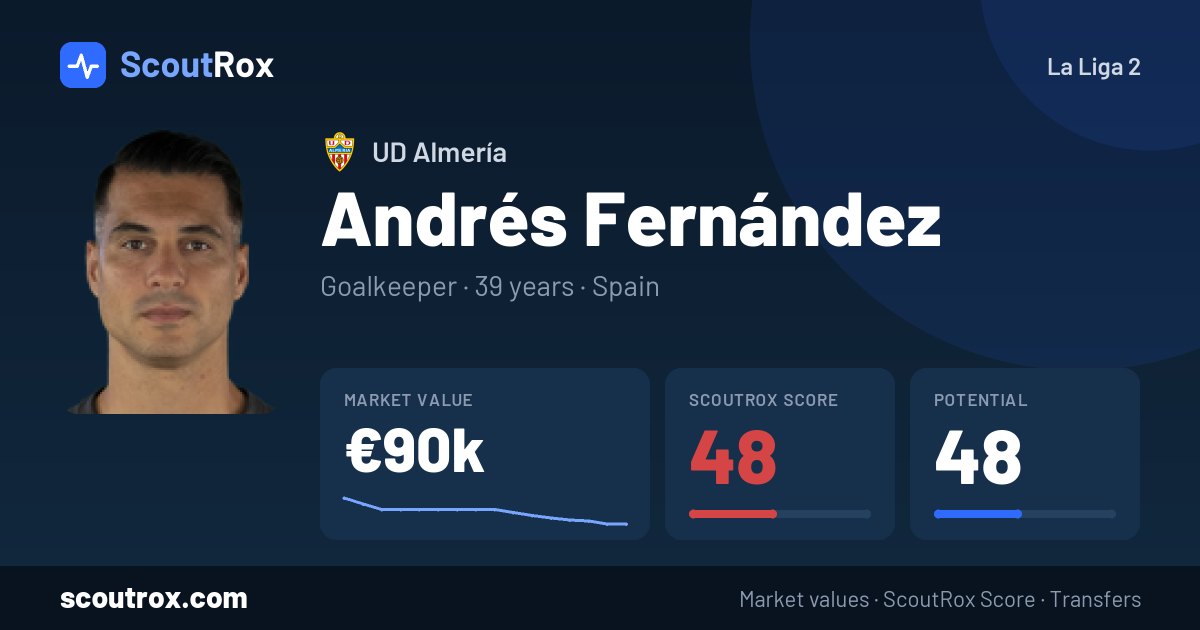Andrés Fernández stats & market value