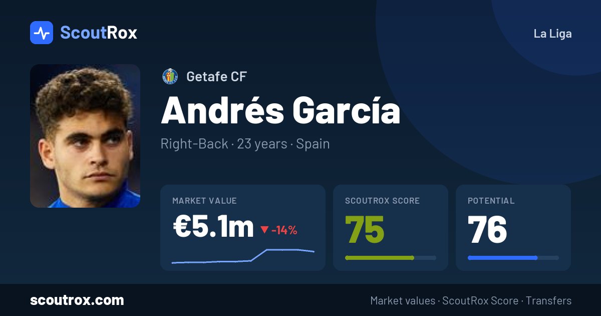 Andrés García stats & market value