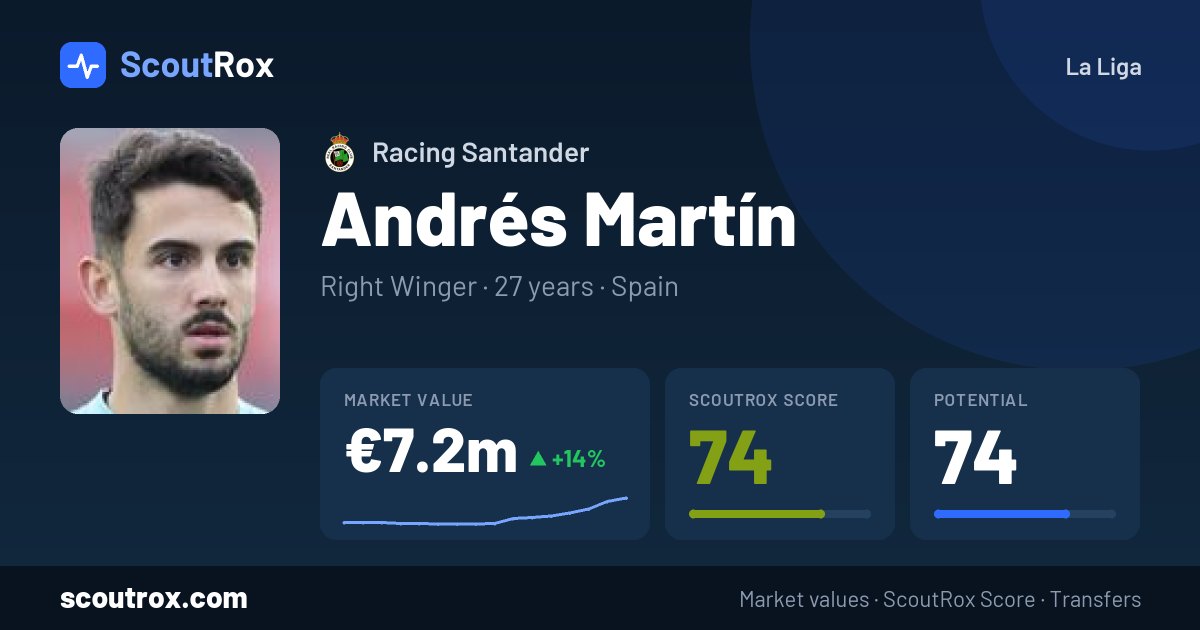 Andrés Martín stats & market value
