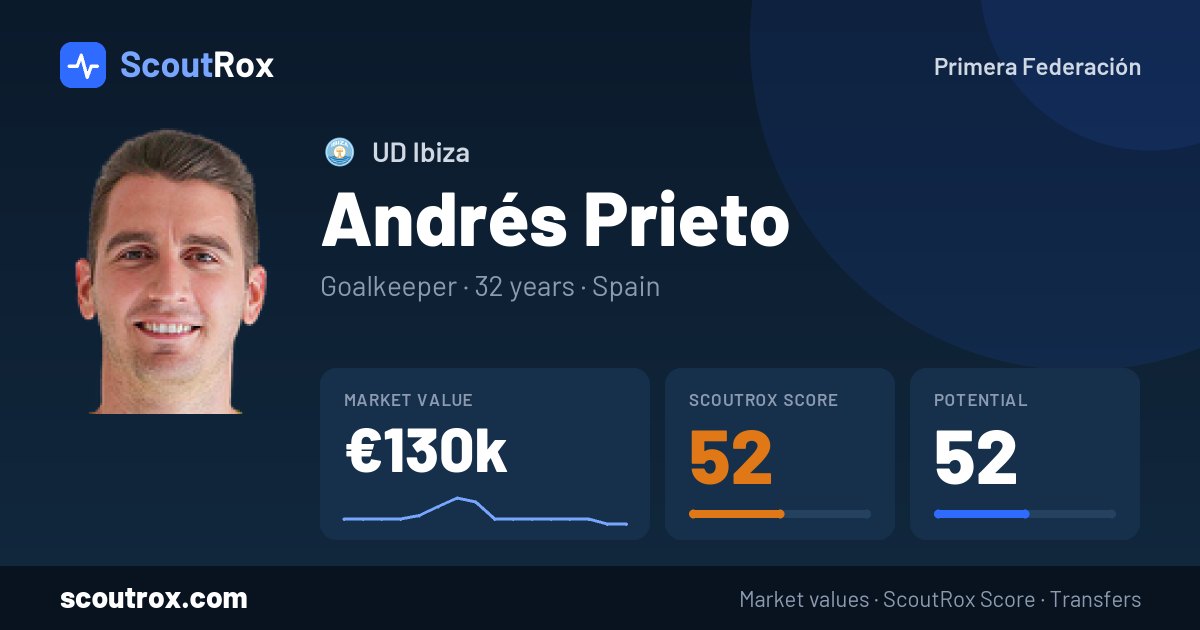 Andrés Prieto stats & market value